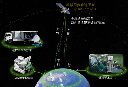 《人民日報》頭版報道圖邁?機(jī)器人：衛(wèi)星遠(yuǎn)程手術(shù)帶給世界新期待！